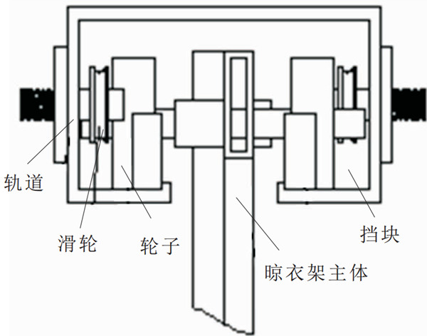 未來晾衣架什么樣？