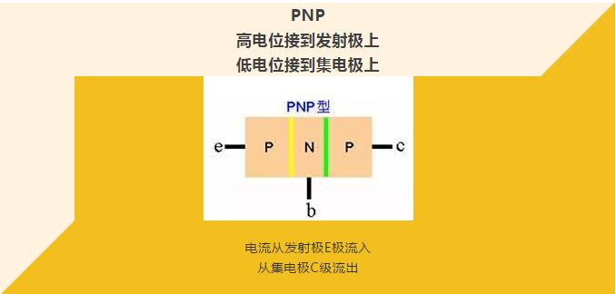 看完你就懂啥是PNP和NPN，不信我們賭！